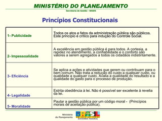 Princípios Constitucionais 1- Publicidade Todos os atos e fatos da administração pública são públicos. Este princípio é crítico para indução do Controle Social. 2- Impessoalidade A excelência em gestão pública é para todos. A cortesia, a rapidez no atendimento, a confiabilidade e o conforto são valores a serem agregados a todos os cidadãos indistintamente. 3- Eficiência Se aplica a ações e atividades que gerem ou contribuam para o bem comum. Não trata a redução do custo a qualquer custo, ou qualidade a qualquer custo. Avalia a qualidade do resultado e a qualidade do gasto para o processo de produção. 4- Legalidade Estrita obediência à lei. Não é possível ser excelente à revelia da lei. 5- Moralidade Pautar a gestão pública por um código moral -  (Princípios morais de aceitação pública). 