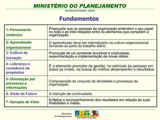 Fundamentos 1- Pensamento  sistêmico Pressupõe que as pessoas da organização entendem o seu papel no todo e as inter-relações entre os elementos que compõem a organização. 2- Aprendizado  organizacional O aprendizado deve ser internalizado na cultura organizacional tornando-se parte do trabalho diário. 3- Cultura da  inovação Promoção de um ambiente favorável à criatividade, experimentação e implementação de novas idéias. 4- Liderança e constância de  propósitos É o elemento promotor da gestão, no estímulo às pessoas em todos os níveis, na busca do melhor desempenho e resultados 5-   Orientação por processos e  informações Compreensão do conjunto de atividades e processos da organização. 6- Visão de Futuro A intenção de continuidade. 7- Geração de Valor   Enfatiza o acompanhamento dos resultados em relação às suas finalidades e metas. 