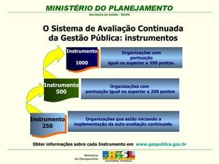 Instrumento 1000 Organizações com pontuação igual ou superior a 350 pontos . Organizações com  pontuação igual ou superior a 200 pontos Organizações que estão iniciando a implementação da auto-avaliação continuada. Instrumento 250 Instrumento 500 Obter informações sobre cada Instrumento em  www.gespublica.gov.br O Sistema de Avaliação Continuada da Gestão Pública: instrumentos 