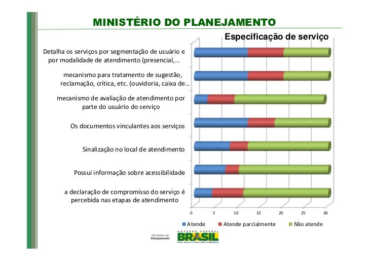 .ta com Projetos do SISP: Palestra sobre a Carta de Serviços