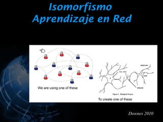 Isomorfismo
Aprendizaje en Red




                 Downes 2010
 