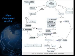 Mapa
Conceptual
 de APA
 