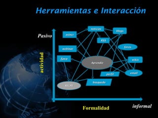 Herramientas e Interacción

                          noticias
                                                blogs

Pasivo        asincr

                                 RSS

                                                        foros
            webinar
actividad


            foro                                                wikis
                          Aprendiz



                                       perfil               email


                           búsqueda
              RELPE




                       Formalidad                               informal
 