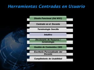 Herramientas Centradas en Usuario
 