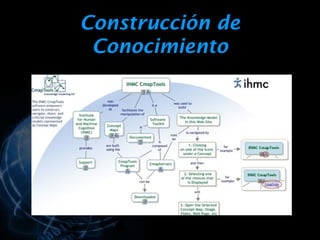 Construcción de
 Conocimiento
 