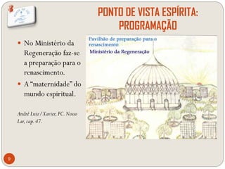 PONTO DE VISTA ESPÍRITA:
PROGRAMAÇÃO
9
 No Ministério da
Regeneração faz-se
a preparação para o
renascimento.
 A “matern...