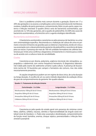 INFECÇÃO URINÁRIA
Este é o problema urinário mais comum durante a gestação. Ocorre em 17 a
20% das gestações e se associa a complicações como rotura prematura de membranas
ovulares, trabalho de parto prematuro, corioamnionite, febre no pós-parto, sepse materna e infecção neonatal. O quadro clínico varia de bacteriúria assintomática, que
acomete de 2 a 10% das gestantes, até o quadro de pielonefrite. Em 80% dos casos de
bacteriúria assintomática, a Escherichia coli é o agente etiológico identificado.

Bacteriúria assintomática
A bacteriúria assintomática caracteriza-se pela presença de bactérias na urina
sem sintomatologia específica. Recomenda-se a realização de cultura de urina no primeiro e terceiro trimestres da gravidez para se detectar a bacteriúria, tendo em vista a
sua associação com o desenvolvimento posterior de pielonefrite e ocorrência de baixo
peso ao nascer. A presença de mais de 100 mil unidades formadoras de colônias bacterianas por ml de urina confirma o diagnóstico. O tratamento é o mesmo para a cistite
ou de acordo com a cultura e teste de sensibilidade.

Cistite
Caracteriza-se por disúria, polaciúria, urgência miccional, dor retropúbica, suprapúbica e abdominal, com menor frequência hematúria. O diagnóstico laboratorial é dado pelo exame do sedimento urinário e pela cultura. A presença de leucoci­
túria (acima de 10 leucócitos por campo) e hematúria são comuns, mas não estão
necessaria­ ente presentes.
m
As opções terapêuticas podem ser em regime de dose única, de curta duração
ou longa duração. A escolha de um ou outro método dependerá da avaliação clínica
do grau de comprometimento da gestante. Ver quadro abaixo.
Quadro 11. Tratamento da Infecção Urinária
Curta duração – 3 a 5 dias

Longa duração – 7 a 10 dias

Nitrofurantoína 100mg VO de 6/ 6 horas

Nitrofurantoína 100mg VO de 6/ 6 horas

Ampicilina 500mg VO de 6/ 6 horas

Ampicilina 500mg VO de 6/ 6 horas

Amoxacilina 500mg VO de 8/ 8 horas

Amoxacilina 500mg VO de 8/ 8 horas

Cefalexina 500mg VO de 6/ 6 horas

Cefalexina 500mg VO de 6/ 6 horas

Pielonefrite
Caracteriza-se pela queda do estado geral com presença de sintomas como:
febre, calafrios, cefaleia, náuseas, vômitos e hipersensibilidade do ângulo costo-vertebral (sinal de Giordano +). Pode estar associada à desidratação, comprometimento
da função renal, hemólise, anemia, choque séptico, prematuridade e infecção fetoanexial e puerperal.

111

 