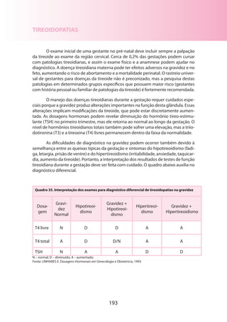 TIREOIDOPATIAS
O exame inicial de uma gestante no pré-natal deve incluir sempre a palpação
da tireoide ao exame da região cervical. Cerca de 0,2% das gestações podem cursar
com patologias tireoidianas, e assim o exame físico e a anamnese podem ajudar no
diagnóstico. A doença tireoidiana materna pode ter efeitos adversos na gravidez e no
feto, aumentando o risco de abortamento e a mortalidade perinatal. O rastreio universal de gestantes para doenças da tireoide não é preconizado, mas a pesquisa destas
patologias em determinados grupos específicos que possuem maior risco (gestantes
com história pessoal ou familiar de patologias da tireoide) é fortemente recomendada.
O manejo das doenças tireoidianas durante a gestação requer cuidados especiais porque a gravidez produz alterações importantes na função desta glândula. Essas
alterações implicam modificações da tireoide, que pode estar discretamente aumentada. As dosagens hormonais podem revelar diminuição do hormônio tireo-estimulante (TSH) no primeiro trimestre, mas ele retorna ao normal ao longo da gestação. O
nível de hormônios tireoidianos totais também pode sofrer uma elevação, mas a triio­
dotironina (T3) e a tireoxina (T4) livres permanecem dentro da faixa da normalidade.
As dificuldades de diagnóstico na gravidez podem ocorrer também devido à
semelhança entre as queixas típicas da gestação e sintomas do hipotireoidismo (fadiga, letargia, prisão de ventre) e do hipertireoidismo (irritabilidade, ansiedade, taquicardia, aumento da tireoide). Portanto, a interpretação dos resultados de testes de função
tireoidiana durante a gestação deve ser feita com cuidado. O quadro abaixo auxilia no
diagnóstico diferencial.

Quadro 35. Interpretação dos exames para diagnóstico diferencial de tireoidopatias na gravidez

Dosa­
gem

Gravidez
Normal

Hipotireoidismo

Gravidez +
 Hipotireoi­
dismo

Hipertireoi­
dismo

Gravidez +
 Hipertireoidismo

T4 livre

N 

D

D

A

A

T4 total

A

D

D/N

A

A

TSH

N

A

A

D

D

N – normal; D – diminuído; A – aumentado.
Fonte: LINHARES E. Dosagens Hormonais em Ginecologia e Obstetrícia, 1993

193

 