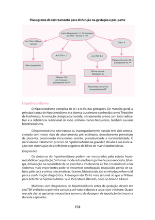 Fluxograma de rastreamento para disfunção na gestação e pós-parto

Início da gestação (12 - 20 semanas)
Ac-/TPO + T4 livre + TSH
Ac-/TSH + T4 livre
normal

TSH  4

Ac+/TSH  2

Ac+/TSH 2-4
Tratamento com L-T4 e
acompanhar no PP

Não acompanhar
T4 livre normal baixo para IG
T4 livre e TSH
em 6 meses e
acompanhar no PP
Tratamento com L-T4 e
acompanhar no PP

Hipotireoidismo
O hipotireoidismo complica de 0,1 a 0,3% das gestações. De maneira geral, a
principal causa de hipotireoidismo é a doença autoimune conhecida como Tireoidite
de Hashimoto. A remoção cirúrgica da tireoide, o tratamento prévio com iodo radioa­
tivo e a deficiência nutricional de iodo, embora menos frequentes, também causam
hipotireoidismo.
O hipotireoidismo não tratado ou inadequadamente tratado tem sido correla­
cionado com maior risco de abortamento, pré-eclâmpsia, descolamento prematuro
da placenta, crescimento intrauterino restrito, prematuridade e natimortalidade. É
necessário o tratamento precoce do hipotireoidismo na gravidez, devido à sua associa­
ção com diminuição do coeficiente cognitivo de filhos de mães hipotireodeias.
Diagnóstico
Os sintomas do hipotireoidismo podem ser mascarados pelo estado hipermetabólico da gestação. Sintomas moderados incluem ganho de peso modesto, letargia, diminuição na capacidade de se exercitar e intolerância ao frio. Em mulheres com
sintomas mais importantes pode-se encontrar constipação, rouquidão, perda de cabelo, pele seca e unhas descamativas. Exames laboratoriais são o método preferencial
para a confirmação diagnóstica. A dosagem do TSH é mais sensível do que o T4 livre
para detectar o hipotireoidismo. Se o TSH estiver alterado, deve-se dosar o T4 livre.
Mulheres com diagnóstico de hipotireoidismo antes da gestação devem ter
seu TSH avaliado na primeira consulta pré-natal e depois a cada novo trimestre. Quase
metade destas gestantes necessitará aumento da dosagem de reposição de tireoxina
durante a gravidez.

194

 