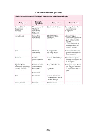 Controle da asma na gestação
Quadro 39. Medicamentos e dosagens para controle de asma na gestação

Categoria

Exemplos
específicos

Dosagem

Comentários

Broncodilatadores
ß-agonistas
Inalados

Metaproterenol
Albuterol
Terbutalina
Pirbuterol

2 baforadas 4–6h prn

Forma preferida de
administração
ß-agonistas

Subcutâneos

Adrenalina
Terbutalina

0,3ml 1:1.000 s.c.
0,25mg s.c.

Alternativa para a
administração inalada
para o tratamento
agudo
a adrenalina é ideal­
mente evitada durante a gravidez

Orais

Albuterol
Terbutalina

2–4mg VO/dia
2,5–5 mg VO/dia

Raramente utilizados
por ter efeitos colaterais sistêmicos

Xantinas

Teofilina
(liberação lenta)

Variável (200–500mg/
dia)

Dose ajustada para
manter nível sérico de
5–15mg/ml

Agentes Anti-inflamatórios e Corticosteroides Inalados

Beclometasona
Triancinolona
Flunisolida

8–24 baforadas/dia

Fazer gargarejar depois
do uso para diminuir
o risco de candidíase
oral

Veja texto

Budesonida
Orais

Prednisona

Variável (diminuir a
partir da dose inicial
de 40 – 60mg)

Cromoglicatos

Cromolina

2 baforadas dia

209

 