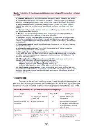 Quadro 40. Critérios de classificação de LES de American College of Rheumatology revisados
em 1997

Tratamento
Durante a gestação deve considerar-se que é pior a ativação da doença durante a
gestação do que as drogas utilizadas no tratamento do LES. Entretanto algumas drogas
devem ser evitadas, utilizando-se drogas imunossupressoras menos tóxicas para o feto.
Quadro 41. Tratamento de Lúpus Eritematoso Sistêmico na gestação
Droga

Dose

Risco (FDA)

Prednisona

1 a 2mg/kg/dia, dose única diária oral

B

Anti-inflamatórios não
hormonais

Ácido acetilsalicílico

Tacrolimus

0,1 a 0,2mg/kg ao dia,
dose única diária, oral

C

Azatioprina

1mg/kg/dia, dose única
diária oral

D

C/D

Comentários
Pode ser utilizada em
pulsoterapia
Recomendado na presença
de anticorpos antifosfolipides.
Suspender quatro semanas
antes do parto

Uso cauteloso na doença
ativa de difícil controle
continua

213

 