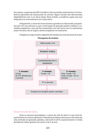 No entanto, a expressão do HER-2 também é alta nos tecidos embrionários e há transferência placentária do trastuzumab em animais. Alguns estudos têm demonstrado
oligohidrâmnio com o uso dessa droga. Neste sentido, a prudência sugere que essa
droga deva ser reservada para uso no pós-parto.
Antigamente, o câncer de mama durante a gravidez era relacionado a prognóstico pior. Por isso, pensava-se que a interrupção da gestação poderia melhorar o resultado terapêutico, o que não foi comprovado. Isso não ocorre com os tratamentos
atuais. Portanto, não se cogita o aborto terapêutico no tratamento.
O diagrama a seguir mostra o algoritmo de conduta nos casos de câncer de mama.
Fluxograma de conduta
Biópsia guiada (core)

Neoplasia maligna

Consentimento livre e
esclarecido

1° trimestre
Cirurgia
QT e RT deferidas para
o pós-parto

2° trimestre
Cirurgia + QT

3° trimestre
Início: Cirurgia + QT
Tardio: Cirurgia + QT no
pós-parto

RT no pós-parto

Receptores de estrogênio positivo: tamoxifeno

Câncer do colo do útero
Entre os cânceres ginecológicos, o câncer do colo do útero é o que mais frequentemente se associa à gestação. A frequência da doença precursora e do câncer do
colo, estimada em gestantes grávidas, é de 0,22% e 0,01%, respectivamente. A média
de idade da mulher grávida com câncer é de 31,8 anos.

241

 