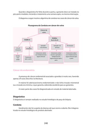 Quando o diagnóstico for feito durante o parto, a gestante deve ser tratada no
pós-parto imediato, iniciando o tratamento uma semana após, na mesma internação.
O diagrama a seguir mostra o algoritmo de conduta nos casos de câncer de vulva.

Fluxograma da Conduta em câncer de vulva
Câncer de
vulva

Estádios:
Ib, II, III e IV

Estádio Ia

1º e 2º
trimestres

Excisão
local
ampla

3º

trimestre

Tratamento
após o parto

Gestação
16 semanas

Vulvectomia radical
com linfadenectomia
ínguino-femoral

Gestação 16
semanas

Vulvectomia radical
durante a gestação e
linfadenectomia
ínguino-femoral após o
parto

3º trimestre

Vulvectomia radical
com linfadenectomia
ínguino-femoral após
o parto

Câncer do endométrio
A presença de câncer endometrial associado a gravidez é muito rara, havendo
apenas 29 casos descritos na literatura.
A maioria foi adenocarcinoma endometrioide e não tinha invasão miometrial
ou a invasão era mínima, o que garantiu sobrevida excelente para as gestantes.
A maior parte dos casos foi diagnosticada em estudo de material abortado.

Diagnóstico
O diagnóstico é sempre realizado no estudo histológico de peça de biópsia.

Conduta
Geralmente não há suspeita da doença até que ocorra o aborto. Ela é diagnosticada no estudo histológico do produto abortado.

248

 