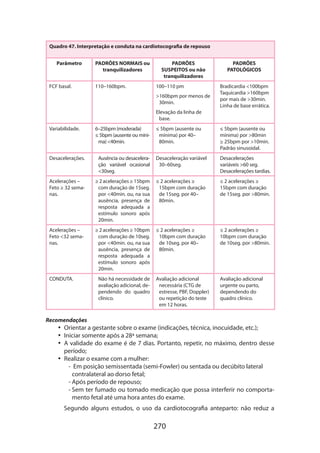 Quadro 47. Interpretação e conduta na cardiotocografia de repouso
Parâmetro

FCF basal.

PADRÕES NORMAIS ou
tranquilizadores
110–160bpm.

PADRÕES
SUSPEITOS ou não
tranquilizadores
100–110 pm
160bpm por menos de
30min.
Elevação da linha de
base.

Variabilidade.

6–25bpm (moderada)
≤ 5bpm (ausente ou mínima) 40min.

PADRÕES
PATOLÓGICOS
Bradicardia 100bpm
Taquicardia 160bpm
por mais de 30min.
Linha de base errática.

≤ 5bpm (ausente ou
mínima) por 40–
80min.

≤ 5bpm (ausente ou
mínima) por 80min
≥ 25bpm por 10min.
Padrão sinusoidal.

Desacelera­ ões.
ç

Ausência ou desacelera­
ção variável ocasional
30seg.

Desaceleração variável
30–60seg.

Desacelerações
variáveis 60 seg.
Desacelerações tardias.

Acelerações –
Feto ≥ 32 semanas.

≥ 2 acelerações ≥ 15bpm
com duração de 15seg.
por 40min. ou, na sua
ausência, presença de
resposta adequada a
estímulo sonoro após
20min.

≤ 2 acelerações ≥
15bpm com duração
de 15seg. por 40–
80min.

≤ 2 acelerações ≥
15bpm com duração
de 15seg. por 80min.

Acelerações –
Feto 32 semanas.

≥ 2 acelerações ≥ 10bpm
com duração de 10seg.
por 40min. ou, na sua
ausência, presença de
resposta adequada a
estímulo sonoro após
20min.

≤ 2 acelerações ≥
10bpm com duração
de 10seg. por 40–
80min.

≤ 2 acelerações ≥
10bpm com duração
de 10seg. por 80min.

Avaliação adicional
necessária (CTG de
estresse, PBF, Doppler)
ou repetição do teste
em 12 horas.

Avaliação adicional
urgente ou parto,
depen­ endo do
d
quadro clínico.

CONDUTA.

Não há necessidade de
avaliação adicional, dependendo do quadro
clínico.

Recomendações

•• Orientar a gestante sobre o exame (indicações, técnica, inocuidade, etc.);
•• Iniciar somente após a 28ª semana;
•• A validade do exame é de 7 dias. Portanto, repetir, no máximo, dentro desse
período;
•• Realizar o exame com a mulher:
- Em posição semissentada (semi-Fowler) ou sentada ou decúbito lateral
contralateral ao dorso fetal;
- Após período de repouso;
- Sem ter fumado ou tomado medicação que possa interferir no comporta
mento fetal até uma hora antes do exame.
Segundo alguns estudos, o uso da cardiotocografia anteparto: não reduz a

270

 