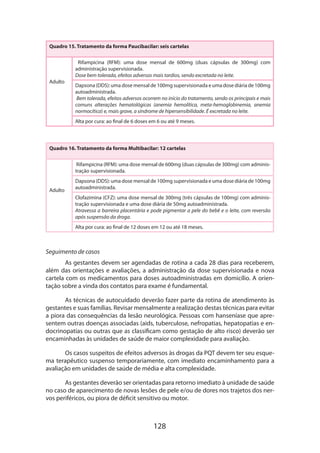 128
Quadro 15. Tratamento da forma Paucibacilar: seis cartelas
Adulto
Rifampicina (RFM): uma dose mensal de 600mg (duas cápsulas de 300mg) com
administração supervisionada.
Dose bem tolerada, efeitos adversos mais tardios, sendo excretada no leite.
Dapsona (DDS): uma dose mensal de 100mg supervisionada e uma dose diária de 100mg
autoadministrada.
Bem tolerada, efeitos adversos ocorrem no início do tratamento, sendo os principais e mais
comuns alterações hematológicas (anemia hemolítica, meta-hemoglobinemia, anemia
normocítica) e, mais grave, a síndrome de hipersensibilidade. É excretada no leite.
Alta por cura: ao final de 6 doses em 6 ou até 9 meses.
Quadro 16. Tratamento da forma Multibacilar: 12 cartelas
Adulto
Rifampicina (RFM): uma dose mensal de 600mg (duas cápsulas de 300mg) com adminis­
tração supervisionada.
Dapsona (DDS): uma dose mensal de 100mg supervisionada e uma dose diária de 100mg
autoadministrada.
Clofazimina (CFZ): uma dose mensal de 300mg (três cápsulas de 100mg) com adminis-
tração supervisionada e uma dose diária de 50mg autoadministrada.
Atravessa a barreira placentária e pode pigmentar a pele do bebê e o leite, com reversão
após suspensão da droga.
Alta por cura: ao final de 12 doses em 12 ou até 18 meses.
Seguimento de casos
As gestantes devem ser agendadas de rotina a cada 28 dias para receberem,
além das orientações e avaliações, a administração da dose supervisionada e nova
cartela com os medicamentos para doses autoadministradas em domicílio. A orien-
tação sobre a vinda dos contatos para exame é fundamental.
As técnicas de autocuidado deverão fazer parte da rotina de atendimento às
gestantes e suas famílias. Revisar mensalmente a realização destas técnicas para evitar
a piora das consequências da lesão neurológica. Pessoas com hanseníase que apre-
sentem outras doenças associadas (aids, tuberculose, nefropatias, hepatopatias e en-
docrinopatias ou outras que as classificam como gestação de alto risco) deverão ser
encaminhadas às unidades de saúde de maior complexidade para avaliação.
Os casos suspeitos de efeitos adversos às drogas da PQT devem ter seu esque-
ma terapêutico suspenso temporariamente, com imediato encaminhamento para a
avaliação em unidades de saúde de média e alta complexidade.
As gestantes deverão ser orientadas para retorno imediato à unidade de saúde
no caso de aparecimento de novas lesões de pele e/ou de dores nos trajetos dos ner-
vos periféricos, ou piora de déficit sensitivo ou motor.
 