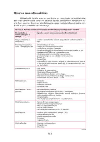 152
História e exames físicos iniciais
O Quadro 20 detalha aspectos que devem ser pesquisados na história inicial,
tais como comorbidades, condições e hábitos de vida, bem como os itens citados aci-
ma. Esses aspectos devem ser abordados pela equipe multidisciplinar de saúde, con-
forme as particularidades de cada serviço.
Quadro 20. Aspectos a serem abordados no atendimento da gestante que vive com HIV
Necessidades e
informações para o
manejo
Aspectos a serem abordados nos atendimentos iniciais
Reação emocional ao
diagnóstico.
- Avaliar o apoio familiar e social, resguardando confidencialidade e
sigilo
Informações específicas
sobre a infecção pelo HIV.
- Documentação do teste.
- Tempo provável de soropositividade.
- Situações de risco para a infecção.
- Presença ou história de doenças oportunistas relacionadas ao HIV.
- Contagem de LT-CD4+ ou carga viral anterior.
- História de uso anterior de ARV: tratamento ou.
profilaxia, tempo de uso, adesão, eventos adversos.
prévios, etc.
- Imunizações.
- Compreensão sobre a doença: explicação sobre transmissão vertical
e horizontal, história natural, significado da contagem LT-CD4+ , car-
ga viral e TARV.
Abordagem do risco. - Vida sexual.
- Utilização de preservativos.
- História de sífilis e outras DST.
- Abuso de tabaco, álcool e outras drogas.
- Uso injetável e/ou inalatório de drogas recreacionais.
- Interesse em reduzir os danos à saúde.
Hábitos de vida. - Profissão.
- Rotinas diárias.
- Hábitos nutricionais.
- Atividade física.
História médica atual e
passada.
- História de doença mental.
- História de Tuberculose: PPD, doença e tratamento.
- Dislipidemias, diabete, hipertensão arterial sistêmica, doenças
autoimunes,distúrbios da tireoide.
- Hospitalização.
- Uso de práticas complementares e/ou alternativas.
História reprodutiva. - Fatores de risco para gestação.
- História de infecções ginecológicas.
- Menarca e ciclos menstruais.
- Uso de contraceptivos.
- Gestações, partos e interrupções da gravidez.
História social. - Rede de apoio social (família, amigos, ONG).
- Condições de domicílio.
- Condições de alimentação.
- Emprego.
- Aspectos legais.
História familiar. - Doenças cardiovasculares.
- Dislipidemias.
- Diabetes.
continua
 