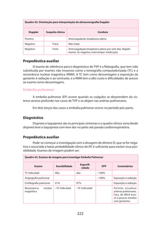 222
Quadro 42. Orientação para interpretação da ultrassonografia Doppler
Doppler Suspeita clínica Conduta
Positivo Anticoagulação terapêutica plena
Negativo Fraca Não tratar
Negativo Forte Anticoagulação terapêutica plena por sete dias. Repetir
exame. Se negativo, interromper medicação
Propedêutica auxiliar
O exame de referência para o diagnóstico de TVP é a flebografia, que tem sido
substituída por exames não invasivos como a tomografia computadorizada (TC) e a
ressonância nuclear magnética (RNM). A TC tem como desvantagem a exposição da
gestante à radiação e ao contraste, e a RNM tem o alto custo e dificuldades de acesso
ao exame como desvantagens.
Embolia pulmonar
A embolia pulmonar (EP) ocorre quando os coágulos se desprendem do sis-
tema venoso profundo nos casos de TVP e se alojam nas artérias pulmonares.
Em dois terços dos casos a embolia pulmonar ocorre no período pós-parto.
Diagnóstico
Dispneia e taquipneia são os principais sintomas e o quadro clínico varia desde
dispneia leve e taquipneia com leve dor no peito até parada cardiorrespiratória.
Propedêutica auxiliar
Pode-se começar a investigação com a dosagem do dímero-D, que se for nega-
tiva e associada à baixa probabilidade clínica de EP, é suficiente para excluir essa pos-
sibilidade. Exames de imagem podem ser:
Quadro 43. Exames de imagem para investigar Embolia Pulmonar
Exame Sensibilidade
Especifi-
cidade
VPP Comentários
TC helicoidal Alta alta ~100%
Angiografia pulmonar ~100% Exposição à radiação
Cintilografia pulmonar 41% 97% Exposição à radiação
Ressonância nuclear
magnética
~TC helicoidal ~TC helicoidal Permite visualizar
artérias pulmonares.
Cara, de difícil aces-
so e poucos estudos
com gestantes
 