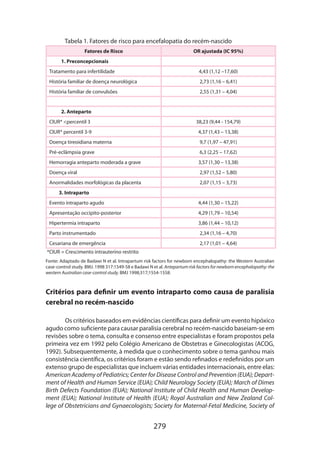 279
Tabela 1. Fatores de risco para encefalopatia do recém-nascido
Fatores de Risco OR ajustada (IC 95%)
1. Preconcepcionais
Tratamento para infertilidade 4,43 (1,12 –17,60)
História familiar de doença neurológica 2,73 (1,16 – 6,41)
História familiar de convulsões 2,55 (1,31 – 4,04)
2. Anteparto
CIUR* percentil 3 38,23 (9,44 - 154,79)
CIUR* percentil 3-9 4,37 (1,43 – 13,38)
Doença tireoidiana materna 9,7 (1,97 – 47,91)
Pré-eclâmpsia grave 6,3 (2,25 – 17,62)
Hemorragia anteparto moderada a grave 3,57 (1,30 – 13,38)
Doença viral 2,97 (1,52 – 5,80)
Anormalidades morfológicas da placenta 2,07 (1,15 – 3,73)
3. Intraparto
Evento intraparto agudo 4,44 (1,30 – 15,22)
Apresentação occipito-posterior 4,29 (1,79 – 10,54)
Hipertermia intraparto 3,86 (1,44 – 10,12)
Parto instrumentado 2,34 (1,16 – 4,70)
Cesariana de emergência 2,17 (1,01 – 4,64)
*CIUR = Crescimento intrauterino restrito
Fonte: Adaptado de Badawi N et al. Intrapartum risk factors for newborn encephalopathy: the Western Australian
case-control study. BMJ. 1998 317:1549-58 e Badawi N et al. Antepartum risk factors for newborn encephalopathy: the
western Australian case-control study. BMJ 1998;317;1554-1558.
Critérios para definir um evento intraparto como causa de paralisia
cerebral no recém-nascido
Os critérios baseados em evidências científicas para definir um evento hipóxico
agudo como suficiente para causar paralisia cerebral no recém-nascido baseiam-se em
revisões sobre o tema, consulta e consenso entre especialistas e foram propostos pela
primeira vez em 1992 pelo Colégio Americano de Obstetras e Ginecologistas (ACOG,
1992). Subsequentemente, à medida que o conhecimento sobre o tema ganhou mais
consistência científica, os critérios foram e estão sendo refinados e redefinidos por um
extenso grupo de especialistas que incluem várias entidades internacionais, entre elas:
American Academy of Pediatrics; Center for Disease Control and Prevention (EUA); Depart-
ment of Health and Human Service (EUA); Child Neurology Society (EUA); March of Dimes
Birth Defects Foundation (EUA); National Institute of Child Health and Human Develop-
ment (EUA); National Institute of Health (EUA); Royal Australian and New Zealand Col-
lege of Obstetricians and Gynaecologists; Society for Maternal-Fetal Medicine, Society of
 