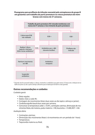 76
Fluxograma para profilaxia da infecção neonatal pelo estreptococo do grupo B
em gestantes com trabalho de parto prematuro ou rotura prematura de mem-
branas com menos de 37 semanas.
Trabalho de parto prematuro OU roturade membranas com
menos de 37 semanas e risco iminente de parto prematuro
Cultura para EGB
não realizada
EGB + EGB -
Realizar Cultura
vaginal e retal para
EGB e iniciar antibiótico*
Antibiótico por ≥ 48h
(durante tocólise)
Proﬁlaxia não
indicada
EGB +
Nenhum crescimento
em 48h
Antibiótico
intraparto
Suspender
antibiótico
* Quando não for possível realizar a cultura, mantenha o antibiótico por pelo menos 72 horas até a inibição do tra-
balho de parto ou até o parto (tempo suficiente para erradicação do EGB no trato genital).
Outras recomendações e cuidados
Cuidados gerais
•• Dieta regular;
•• Dados vitais a cada 4h;
•• Contagem de movimentos fetais duas vezes ao dia (após o almoço e jantar);
•• Cardiotocografia basal duas vezes por semana;
•• Comunicar se temperatura axilar ≥ 37,8o
C, contrações uterinas, diminuição de mo-
vimentos fetais, dor torácica, pulso materno 100, leucócitos 15.000, BCF 160.
Avaliação diária
•• Contrações uterinas;
•• Diminuição dos movimentos fetais (6 movimentos em um período de 1 hora);
•• Temperatura;
•• Taquicardia materna ou fetal;
 