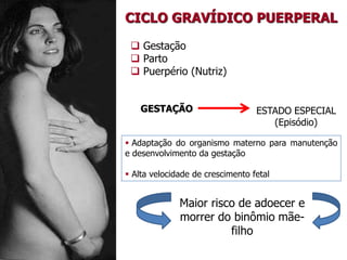 GESTAÇÃO
 Gestação
 Parto
 Puerpério (Nutriz)
CICLO GRAVÍDICO PUERPERAL
 Adaptação do organismo materno para manutenção
e desenvolvimento da gestação
 Alta velocidade de crescimento fetal
ESTADO ESPECIAL
(Episódio)
Maior risco de adoecer e
morrer do binômio mãe-
filho
 