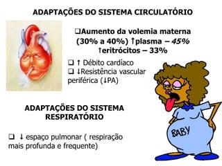 Aumento da volemia materna
(30% a 40%) plasma – 45%
eritrócitos – 33%
ADAPTAÇÕES DO SISTEMA CIRCULATÓRIO
  Débito cardíaco
 Resistência vascular
periférica (PA)
ADAPTAÇÕES DO SISTEMA
RESPIRATÓRIO
  espaço pulmonar ( respiração
mais profunda e frequente)
 