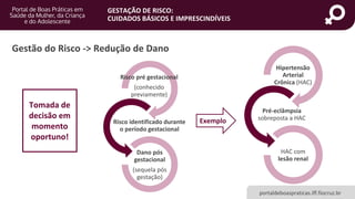 portaldeboaspraticas.iff.fiocruz.br
GESTAÇÃO DE RISCO:
CUIDADOS BÁSICOS E IMPRESCINDÍVEIS
Risco identificado durante
o período gestacional
Risco pré gestacional
(conhecido
previamente)
Dano pós
gestacional
(sequela pós
gestação)
Hipertensão
Arterial
Crônica (HAC)
Pré-eclâmpsia
sobreposta a HAC
HAC com
lesão renal
Exemplo
Gestão do Risco -> Redução de Dano
Tomada de
decisão em
momento
oportuno!
 