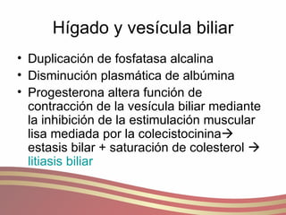 Hígado y vesícula biliar Duplicación de fosfatasa alcalina Disminución plasmática de albúmina Progesterona altera función de contracción de la vesícula biliar mediante la inhibición de la estimulación muscular lisa mediada por la colecistocinina    estasis bilar + saturación de colesterol      litiasis biliar 