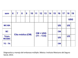 Diágnostico y manejo del embarazo múltiple. México: Instituto Mexicano del Seguro
Social, 2013.

 