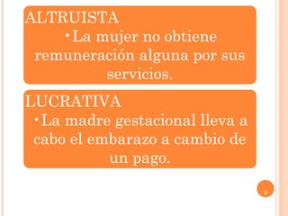 8
ALTRUISTA
•La mujer no obtiene
remuneración alguna por sus
servicios.
•Los padres biológicos asumen
todos los gastos a los cuales
puede conllevar el embarazo.
LUCRATIVA
•La madre gestacional lleva a
cabo el embarazo a cambio de
un pago.
•Se suele hacer por medio de
agencias que median este
 