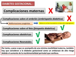 DIABETES GESTACIONAL :

  Complicaciones maternas                               X
 Complicaciones sobre el embrión (embriopatía diabética)
       Malformaciones congénitas
                                                                                            X
                                        (debuta en una fase muy posterior a la época de la organogénesis)



 Complicaciones sobre el feto (fetopatía diabética)                            √
 Complicaciones obstétricas
                                    √
 Complicaciones Neonatales          √
Por tanto, y pese a que se acompaña de una mínima morbilidad materna, también
hay que considerar a la diabetes gestacional como un embarazo de alto riesgo
debido al aumento de la morbimortalidad perinatal que conlleva.
 