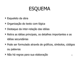 ESQUEMA Esqueleto da obra Organização do texto com lógica Destaque da inter-relação das idéias Retira as idéias principais, os detalhes importantes e as idéias secundárias   Pode ser formulado através de gráficos, símbolos, códigos ou palavras Não há regras para sua elaboração 