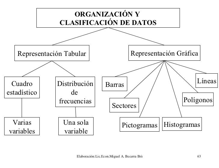 Estadistica 2009