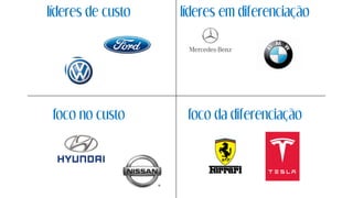 líderes de custo líderes em diferenciação
foco no custo foco da diferenciação
 