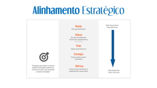 Alinhamento Estratégico
 