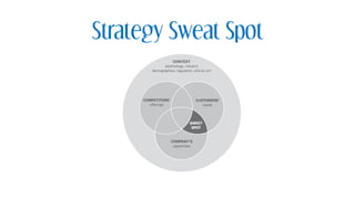 Strategy Sweat Spot
 