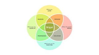 Ikigai
 