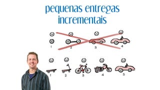 pequenas entregas
incrementais
 