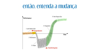 então, entenda a mudança
 