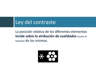 Ley del contraste
La posición relativa de los diferentes elementos
incide sobre la atribución de cualidades (como el
tamaño) de los mismos.
 