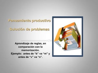 PensamientoproductivoSolución de problemasAprendizaje de reglas, en comparación con la  memorización.Ejemplo:  antes de “b” va “m” y antes de “v” va “n”.