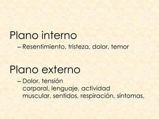 Plano interno
 – Resentimiento, tristeza, dolor, temor


Plano externo
 – Dolor, tensión
   corporal, lenguaje, actividad
   muscular, sentidos, respiración, síntomas,
 