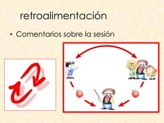 retroalimentación
• Comentarios sobre la sesión
 