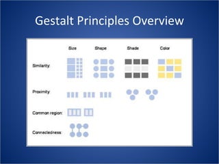 Gestalt Principles Overview