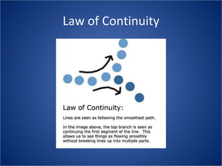 Law of Continuity