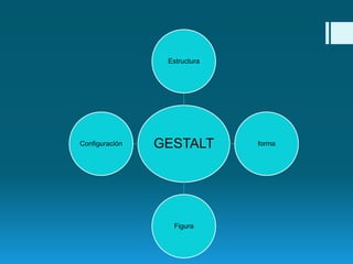 Estructura

Configuración

GESTALT

Figura

forma

 