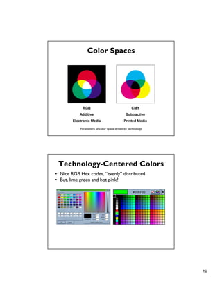 19
Color Spaces
RGB
Additive
Electronic Media
CMY
Subtractive
Printed Media
Parameters of color space driven by technology
Technology-Centered Colors
• Nice RGB Hex codes, “evenly” distributed
• But, lime green and hot pink?
 