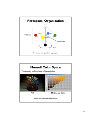 20
Perceptual Organization
Lightness
Hue
Colorfulness
Parameters of color space driven by perception
Munsell Color Space
Perceptually uniform book of painted chips
Chroma vs. ValueHue
Munsell Color Utility: www.wallkillcolor.com
 