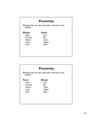 25
Elements that are near each other will seem to be
related…
Dinner Farm
Bison Calf
Chicken Elk
Salmon Goat
Crab Rabbit
Pork Deer
Proximity
Elements that are near each other will seem to be
related…
Farm Dinner
Bison Calf
Chicken Elk
Salmon Goat
Crab Rabbit
Pork Deer
Proximity
 