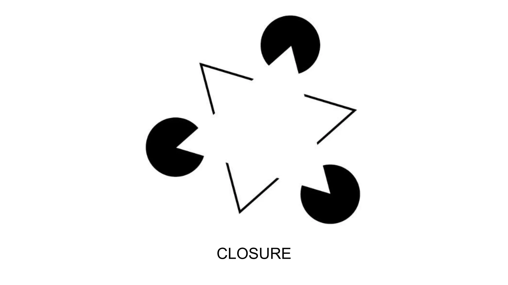 CLOSURE
 