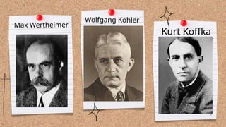 Max Wertheimer
Wolfgang Kohler
Kurt Koffka
 